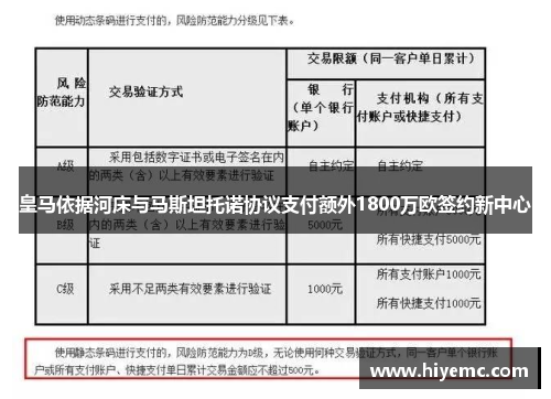 皇马依据河床与马斯坦托诺协议支付额外1800万欧签约新中心